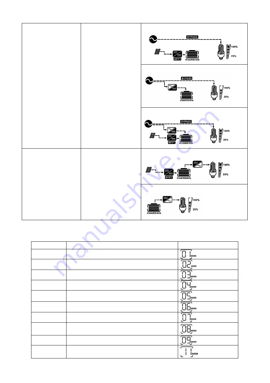 opti-solar SP5000 Power-M User Manual Download Page 27