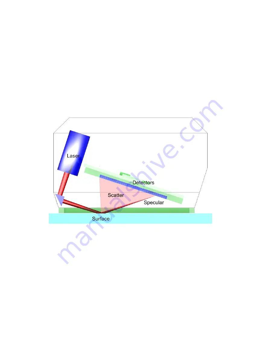 Optical dimensions Lasercheck 6212C Operations And Specification Manual Download Page 28