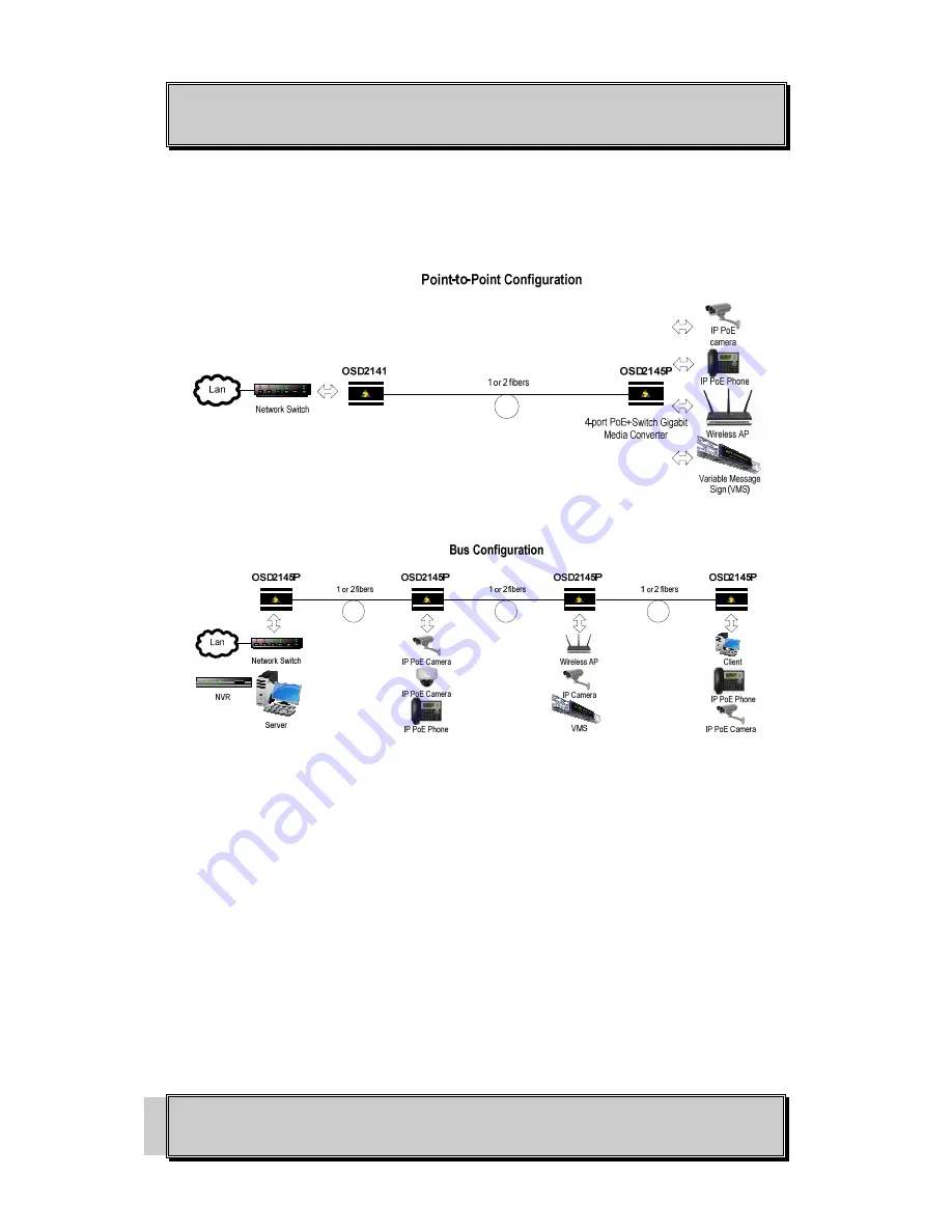 Optical Systems Design OSD2145P SERIES Quick Installation Manual Download Page 5