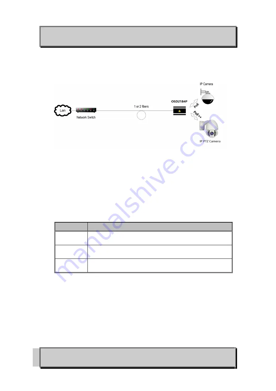 Optical Systems Design OSD2184P Operator'S Manual Download Page 7