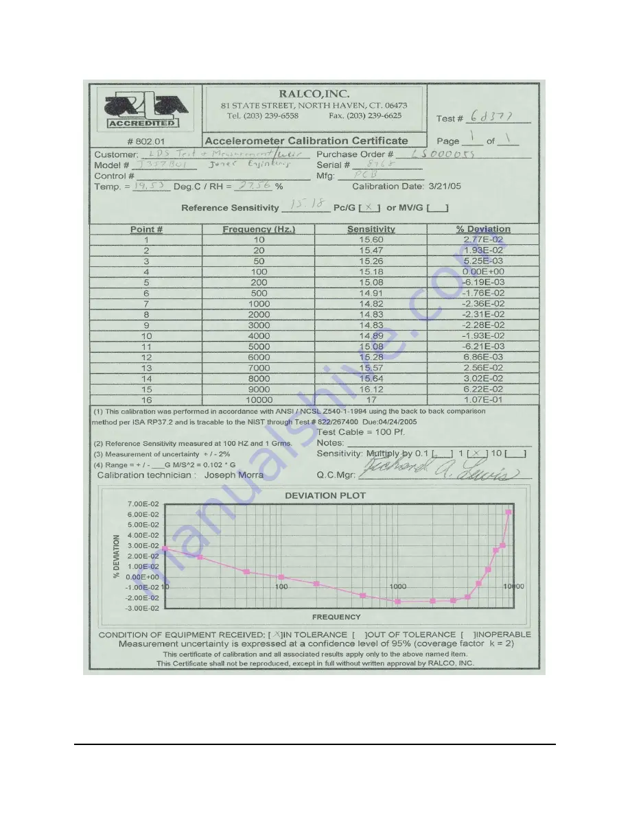 OPTICOM CC-02-4.3 Manual Download Page 13