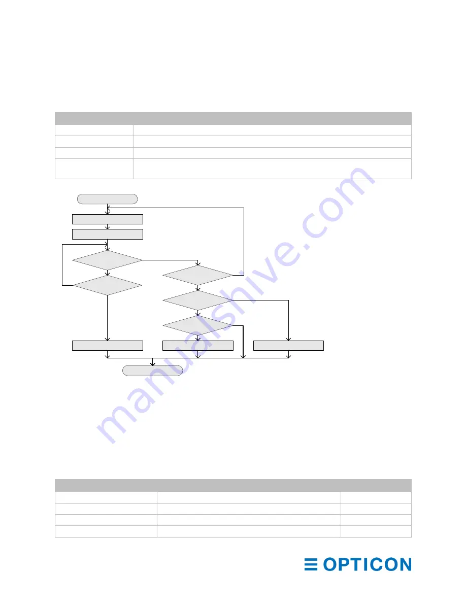 Opticon MDI-4000 Series Скачать руководство пользователя страница 38