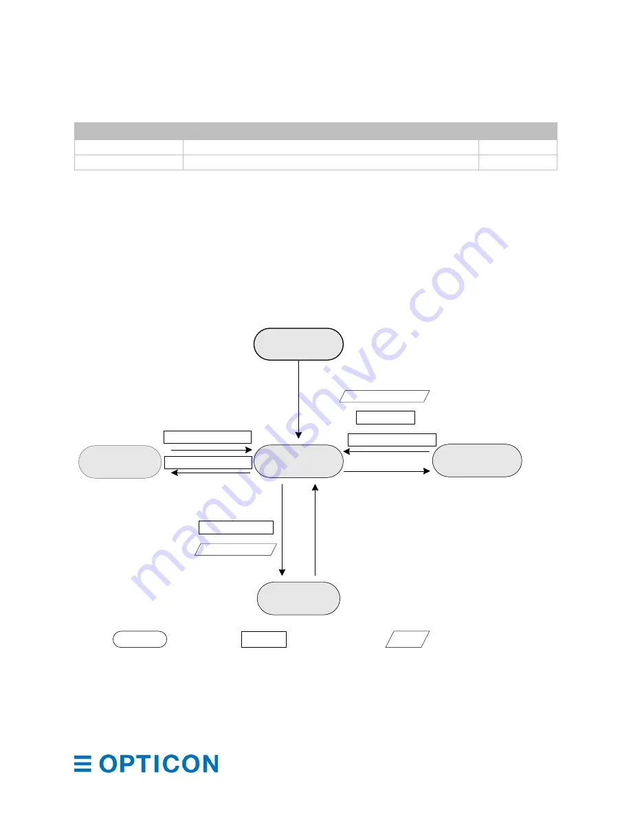 Opticon MDI-4000 Series Скачать руководство пользователя страница 49