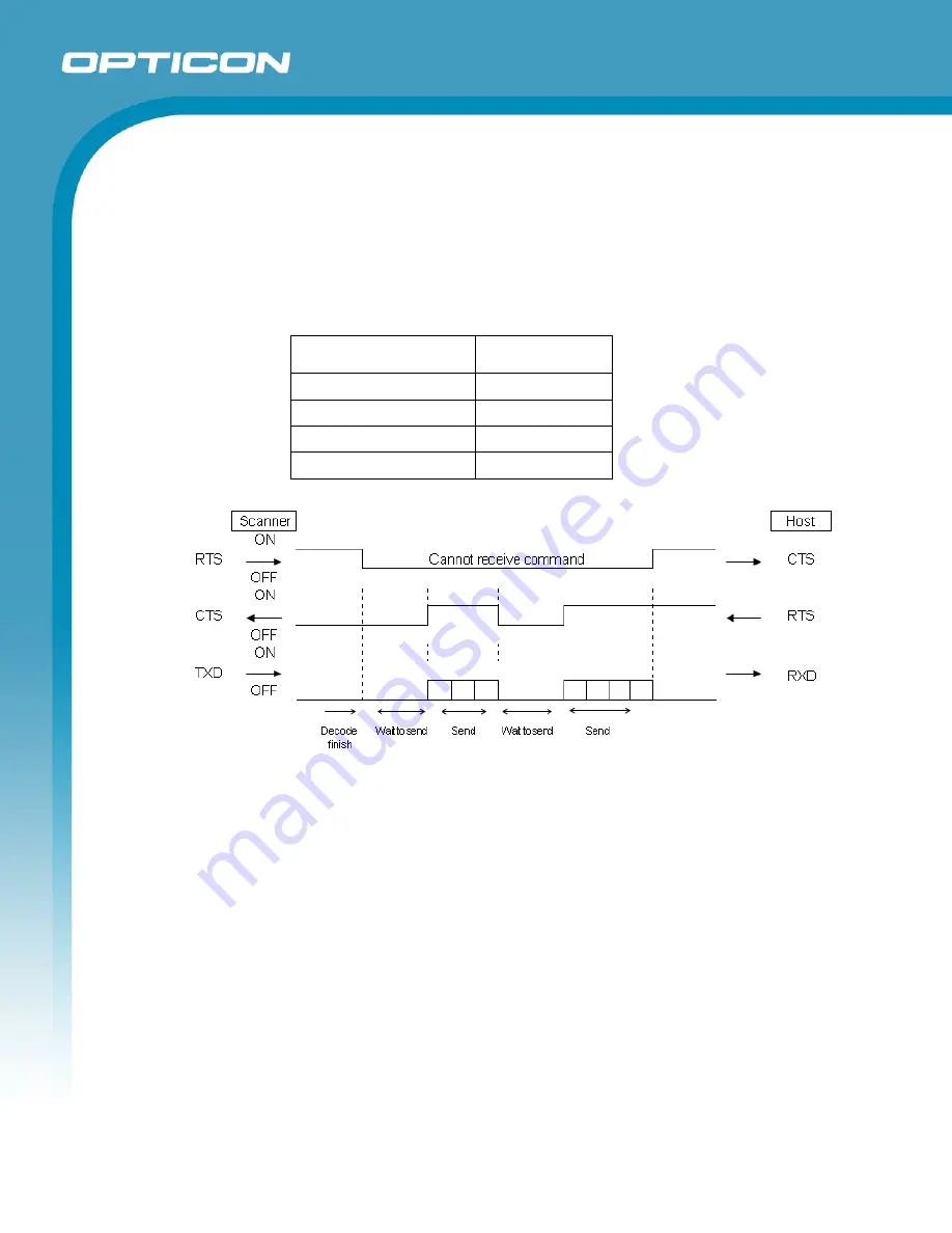 Opticon NLV 2001 Скачать руководство пользователя страница 18