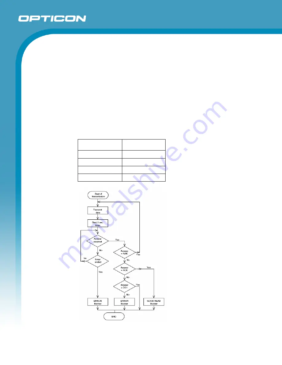 Opticon NLV 2001 Specification Manual Download Page 20