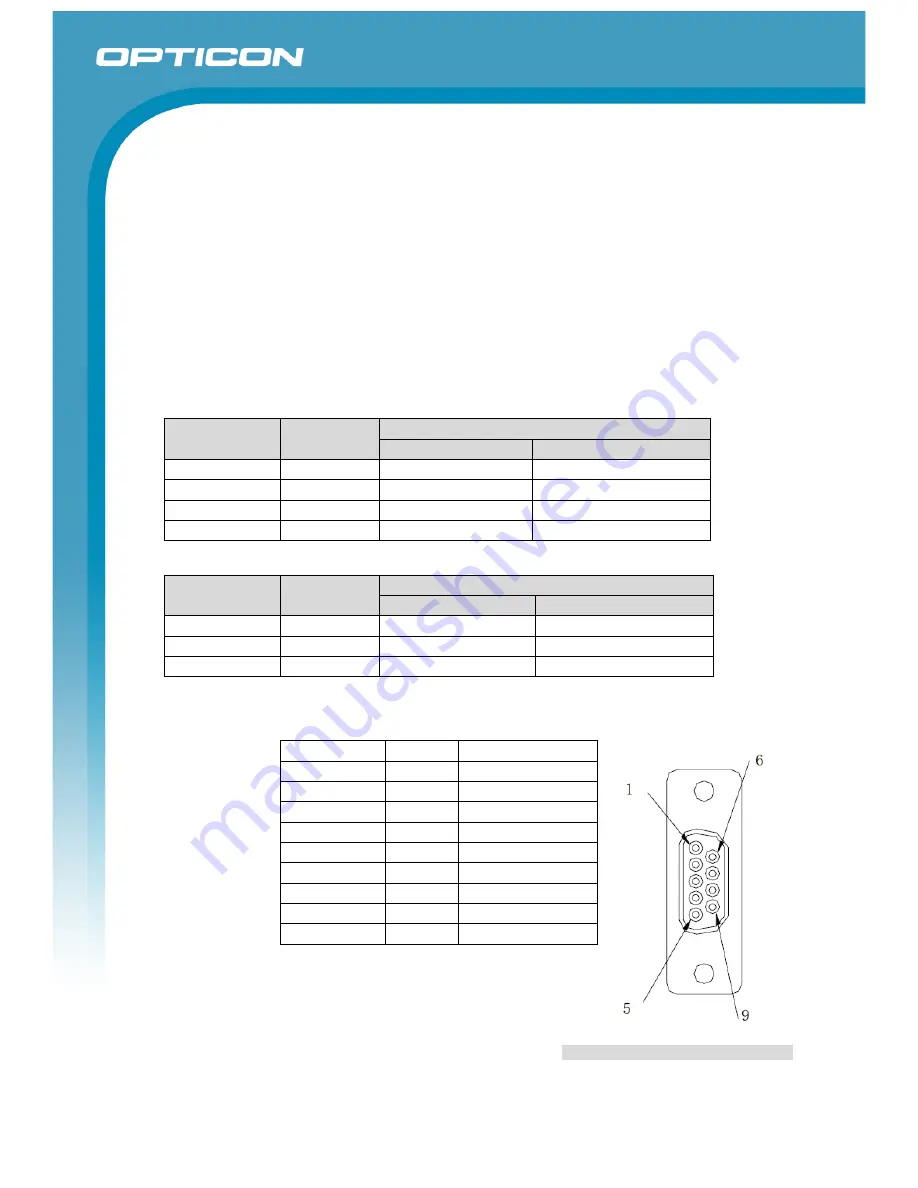 Opticon NLV-3101-HD Specification Manual Download Page 13