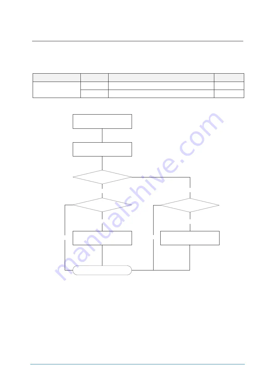 Opticon NLV-5201 Скачать руководство пользователя страница 83