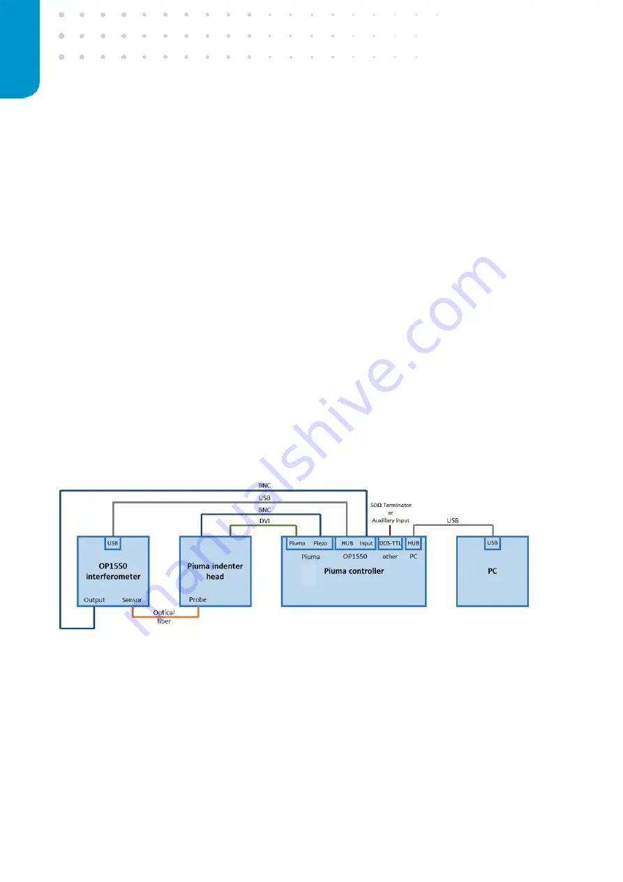 Optics11 CHIARO NANOINDENTER User Manual Download Page 8