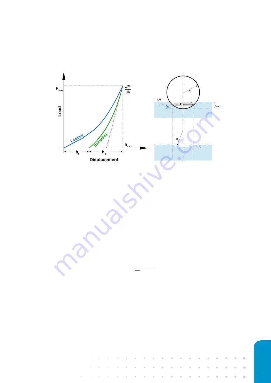 Optics11 CHIARO NANOINDENTER User Manual Download Page 41