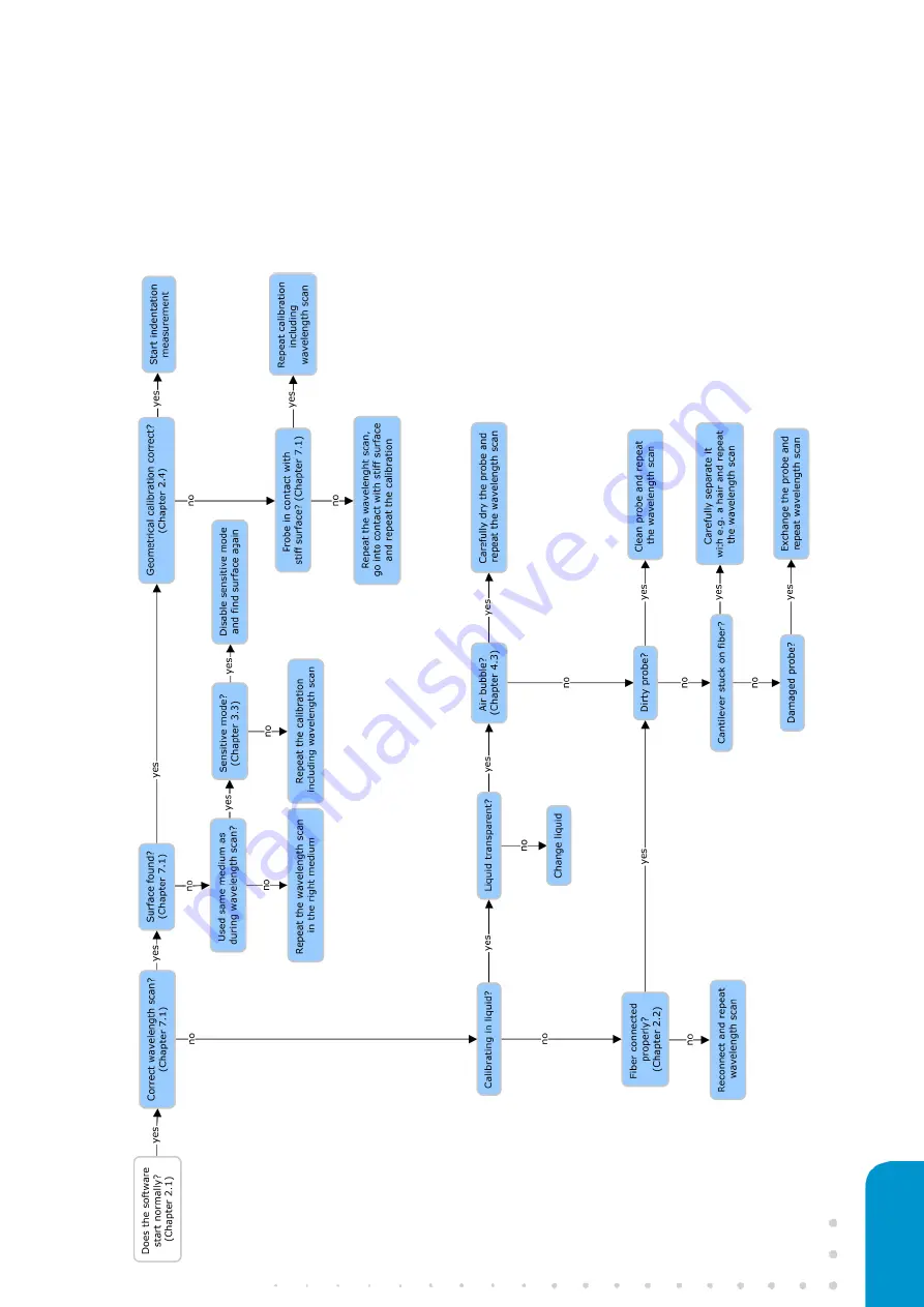 Optics11 CHIARO NANOINDENTER User Manual Download Page 63