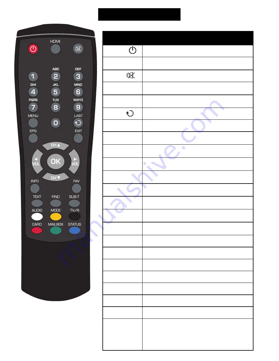 Opticum X80 HDMI Quick Start Manual Download Page 2