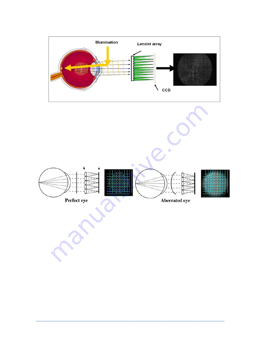 OPTIKON KERATRON ONDA Installation And Operating Manual Download Page 20