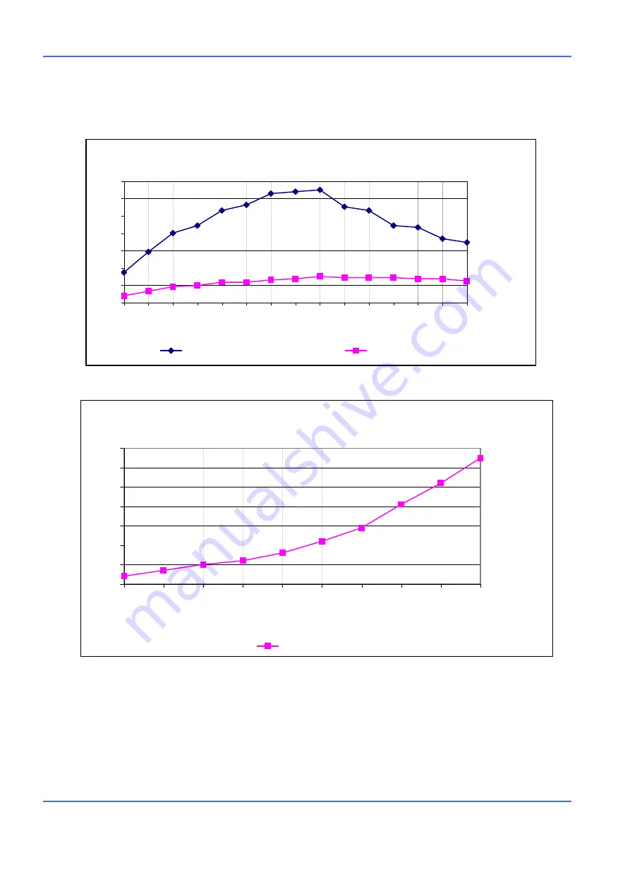 OPTIKON PULSAR MS Installation And Operating Manual Download Page 24