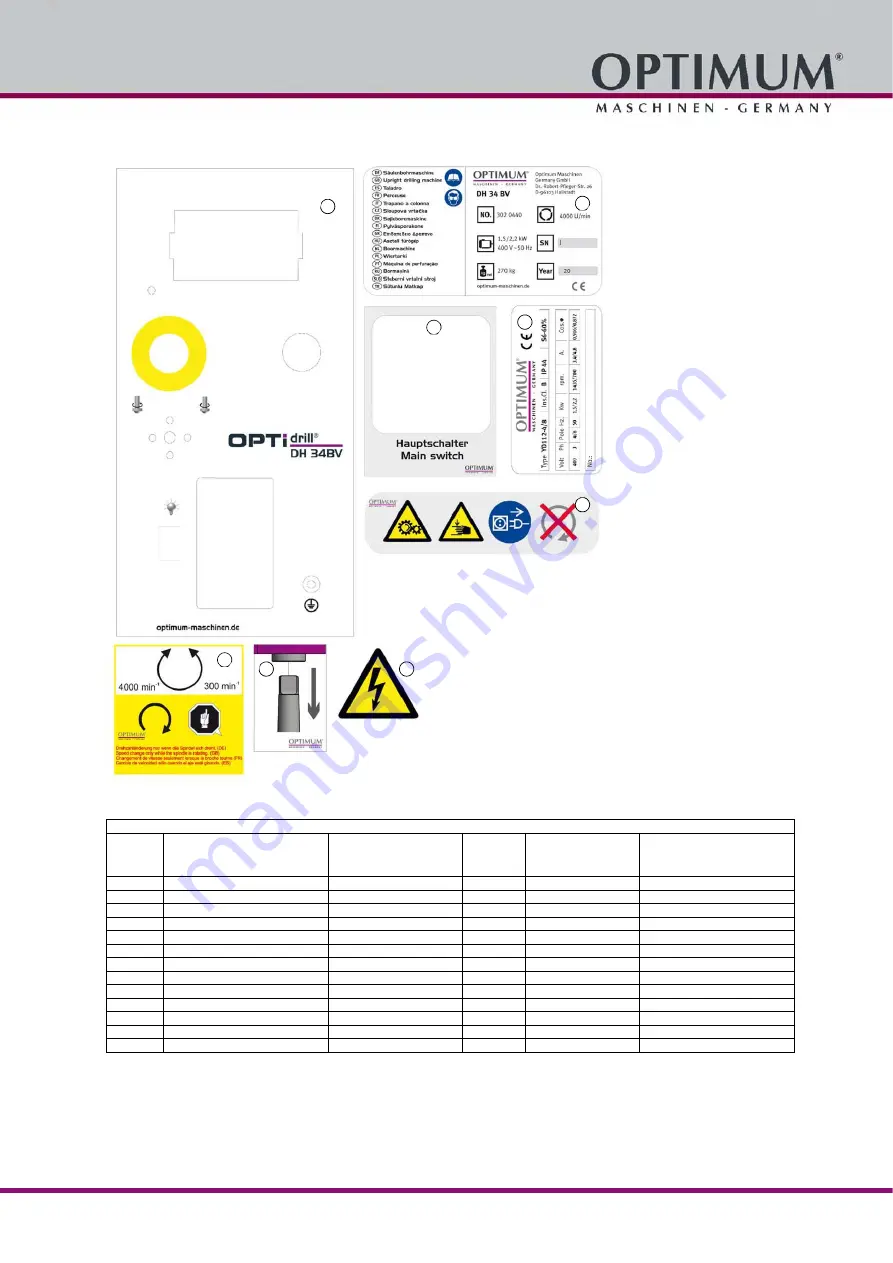 Optimum 302 0420 Operating Manual Download Page 157