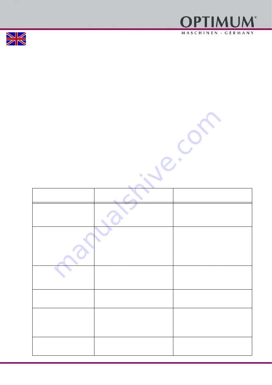 Optimum 3020640 Operating Manual Download Page 29