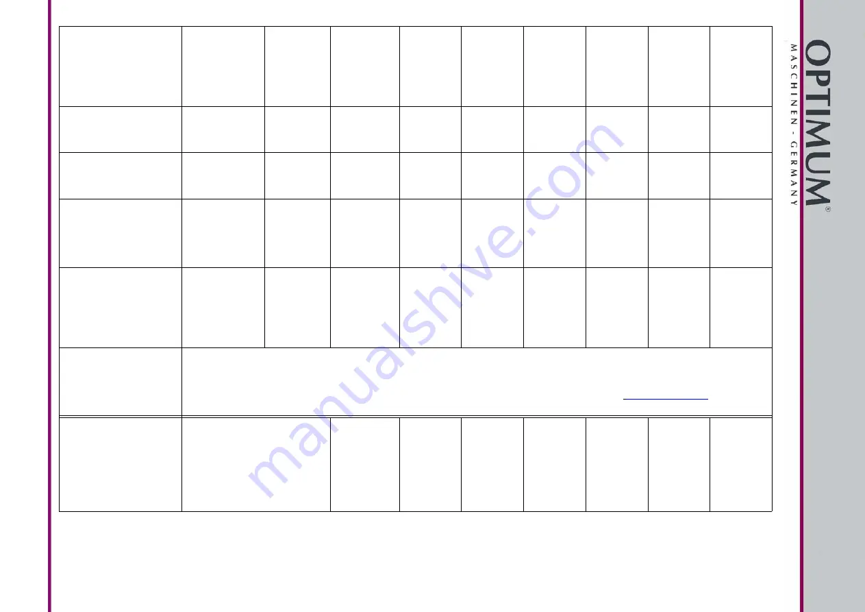 Optimum 3034250 Скачать руководство пользователя страница 128