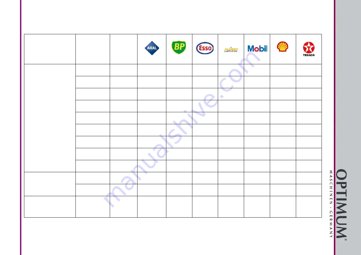 Optimum 3111025 Operating Manual Download Page 157