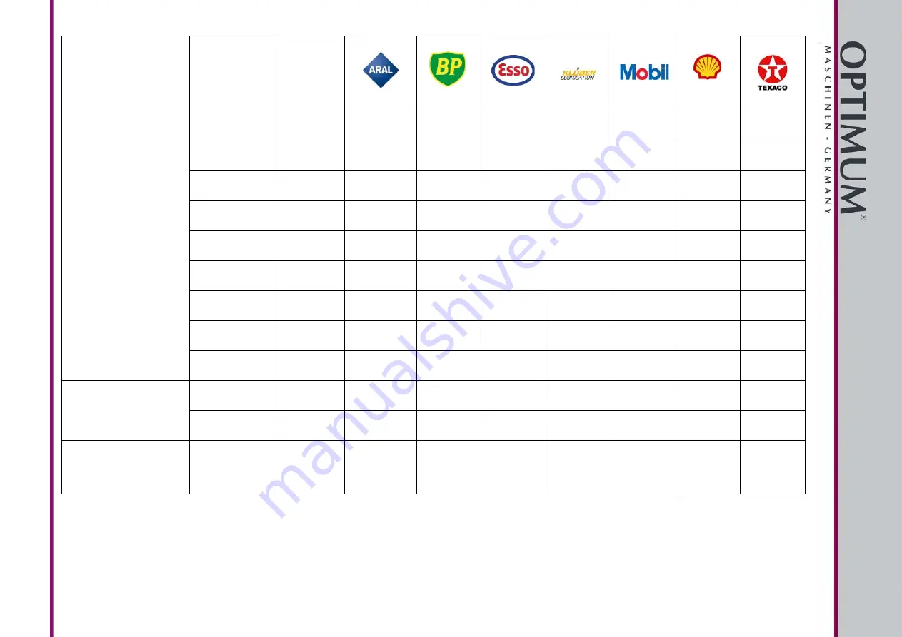 Optimum 3338180 Operating Manual Download Page 138