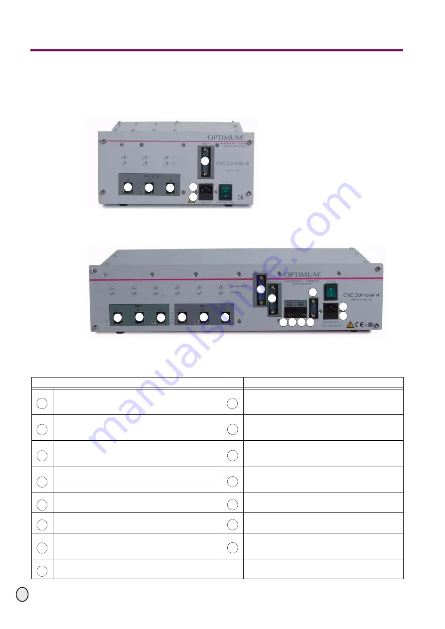 Optimum CNC Controller III Operating Manual Download Page 5