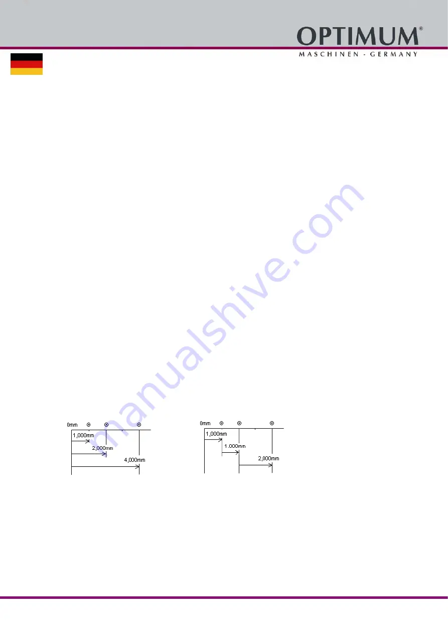 Optimum DRO1 Instruction Manual Download Page 3