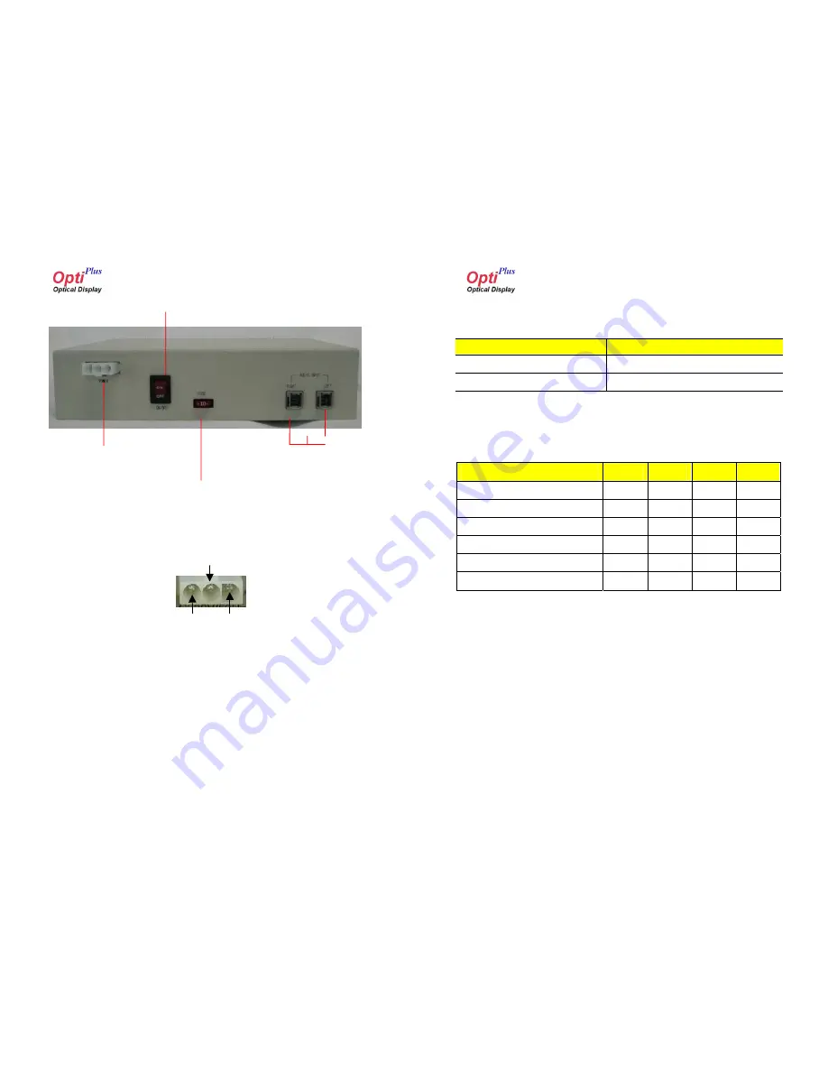 OptiPlus FMextender DFS1000 Series User Manual Download Page 5