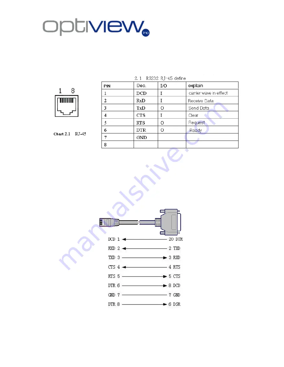 Optiview Enterprise Series Product Manual Download Page 16