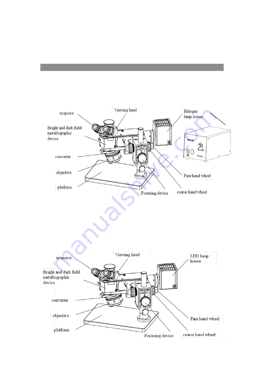 OPTO-EDU A13.1005-B Instruction Manual Download Page 5