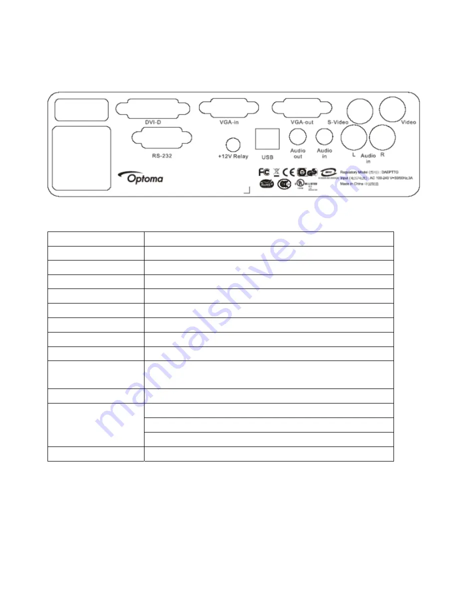 Optoma EP772 Service Manual Download Page 9