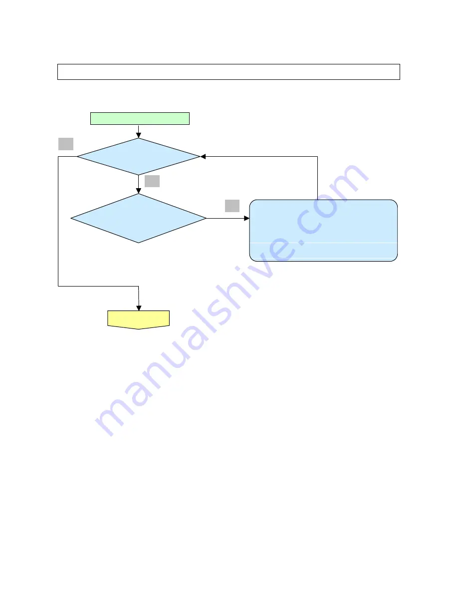 Optoma HD86 Service Manual Download Page 23