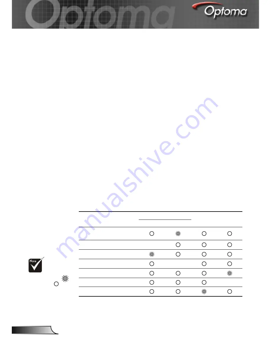 Optoma Optoma EP747 Manual Download Page 32