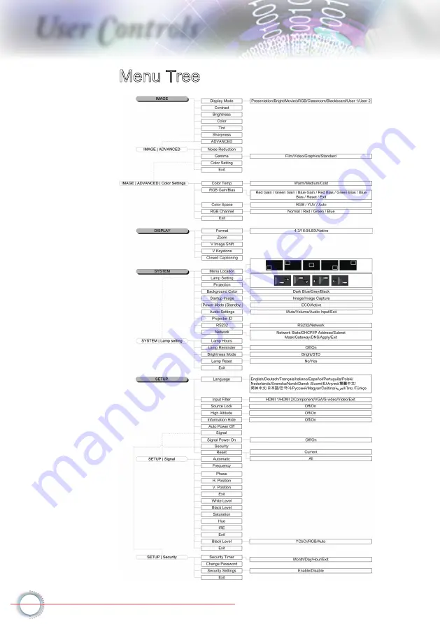 Optoma TH1060 User Manual Download Page 20