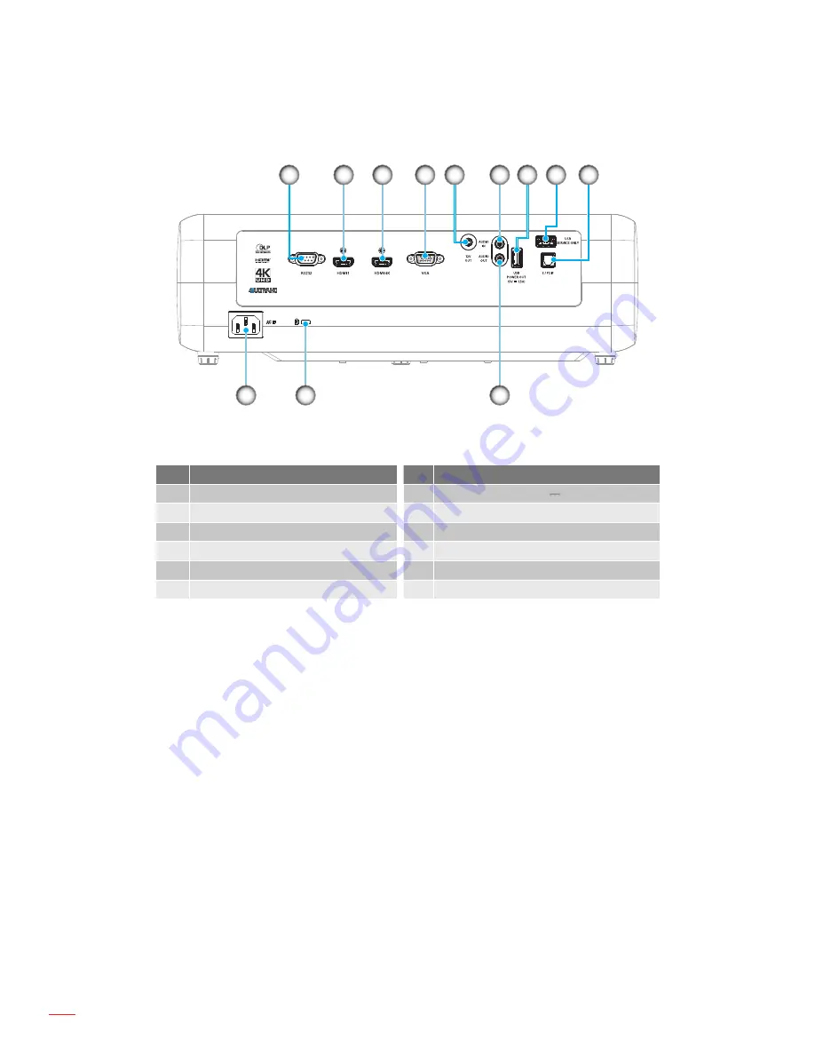 Optoma UHD50 User Manual Download Page 10