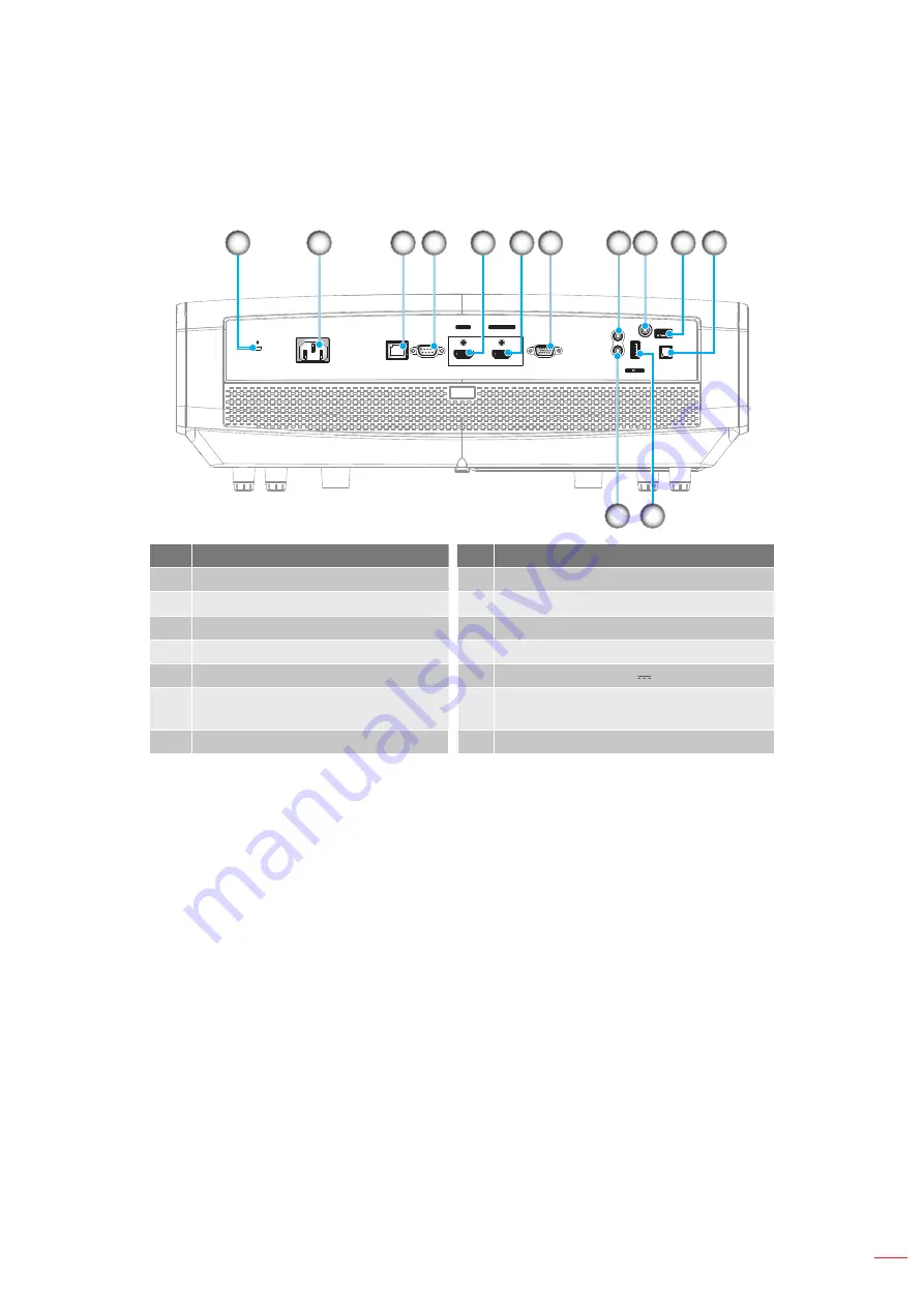 Optoma UHZ65LV User Manual Download Page 11