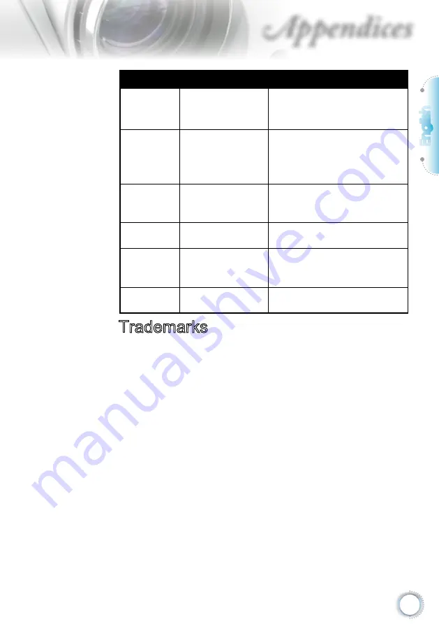 Optoma W415-M User Manual Download Page 101