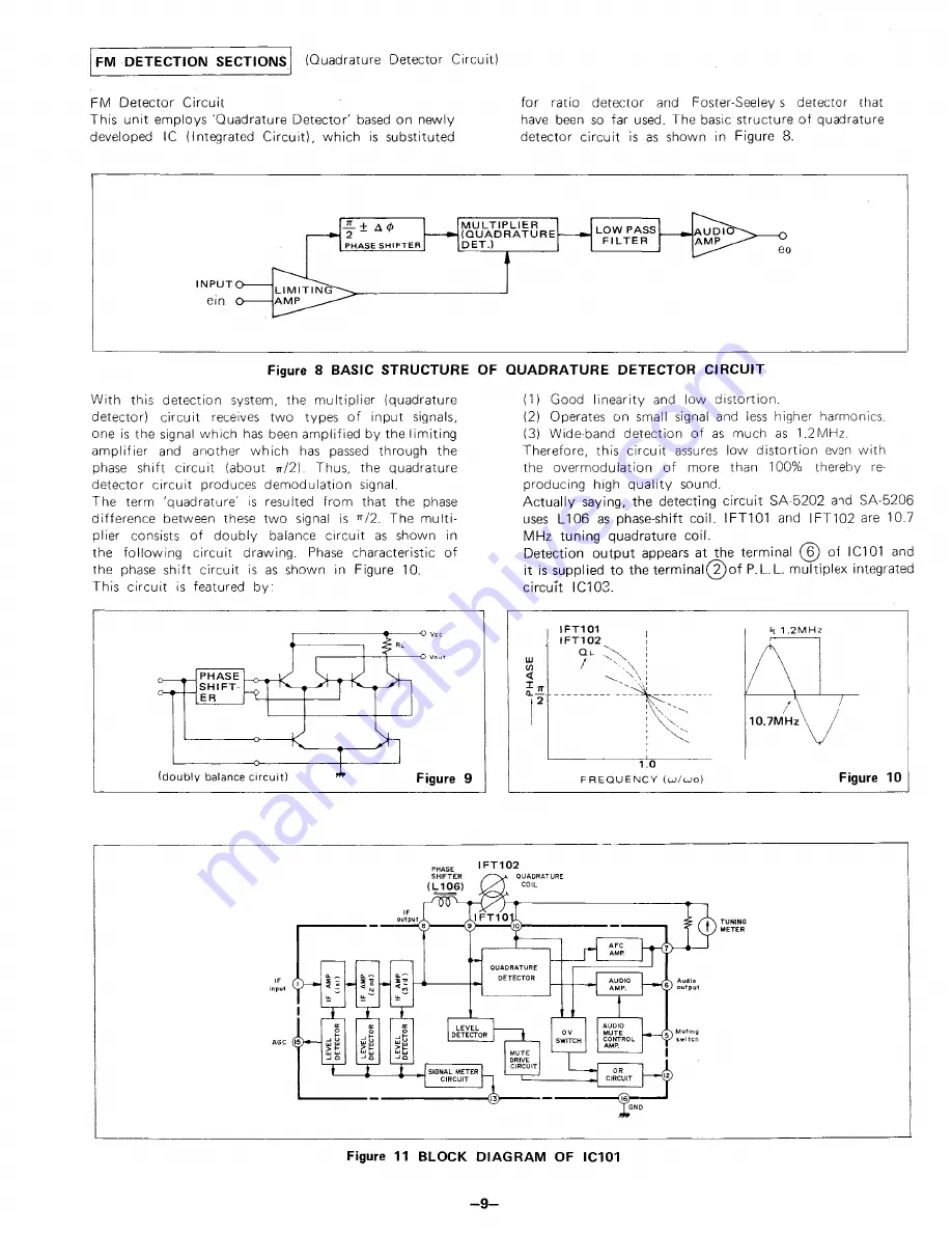 optonica SA-5202 Скачать руководство пользователя страница 8