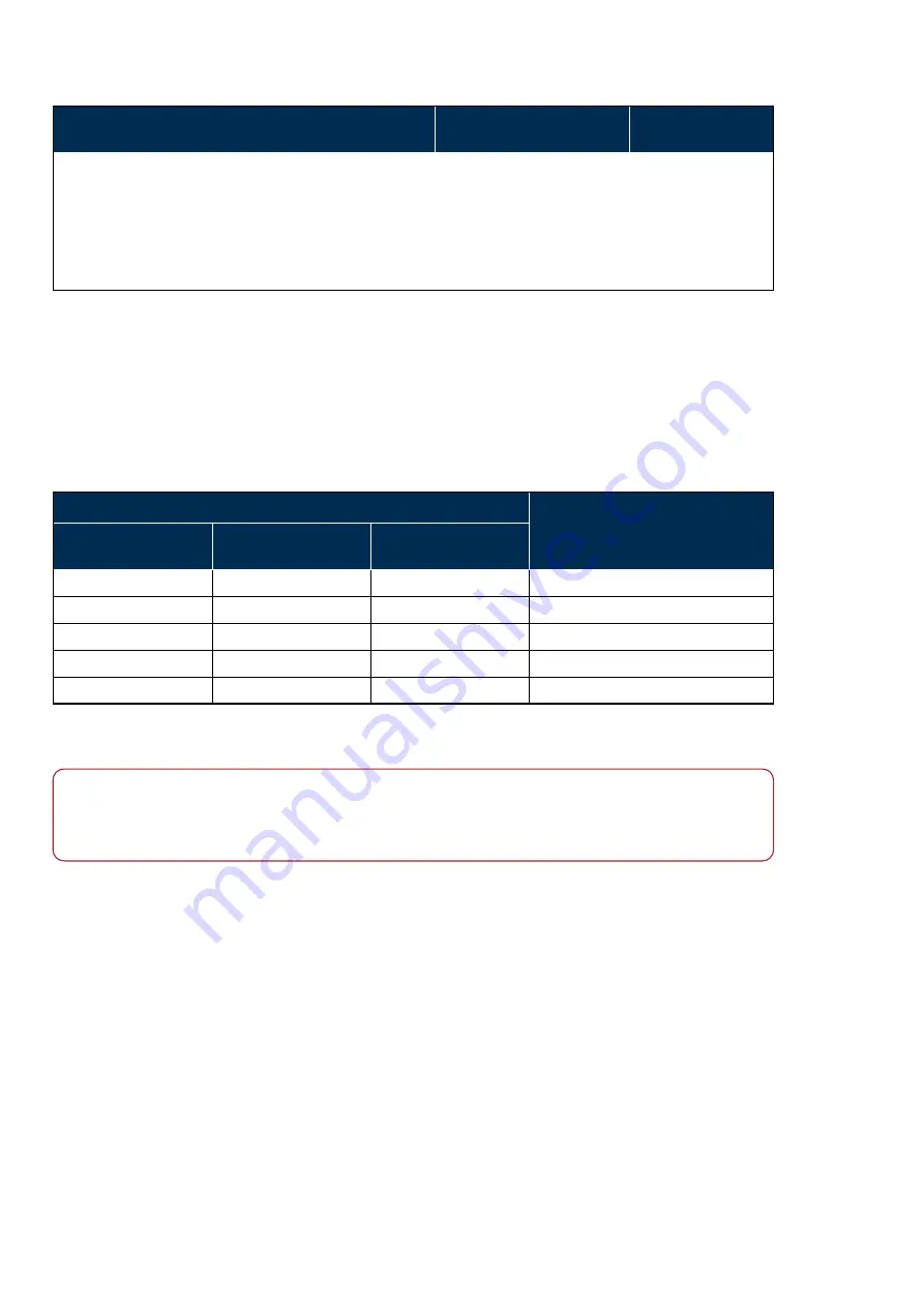 Optos P200TE User Manual Download Page 82