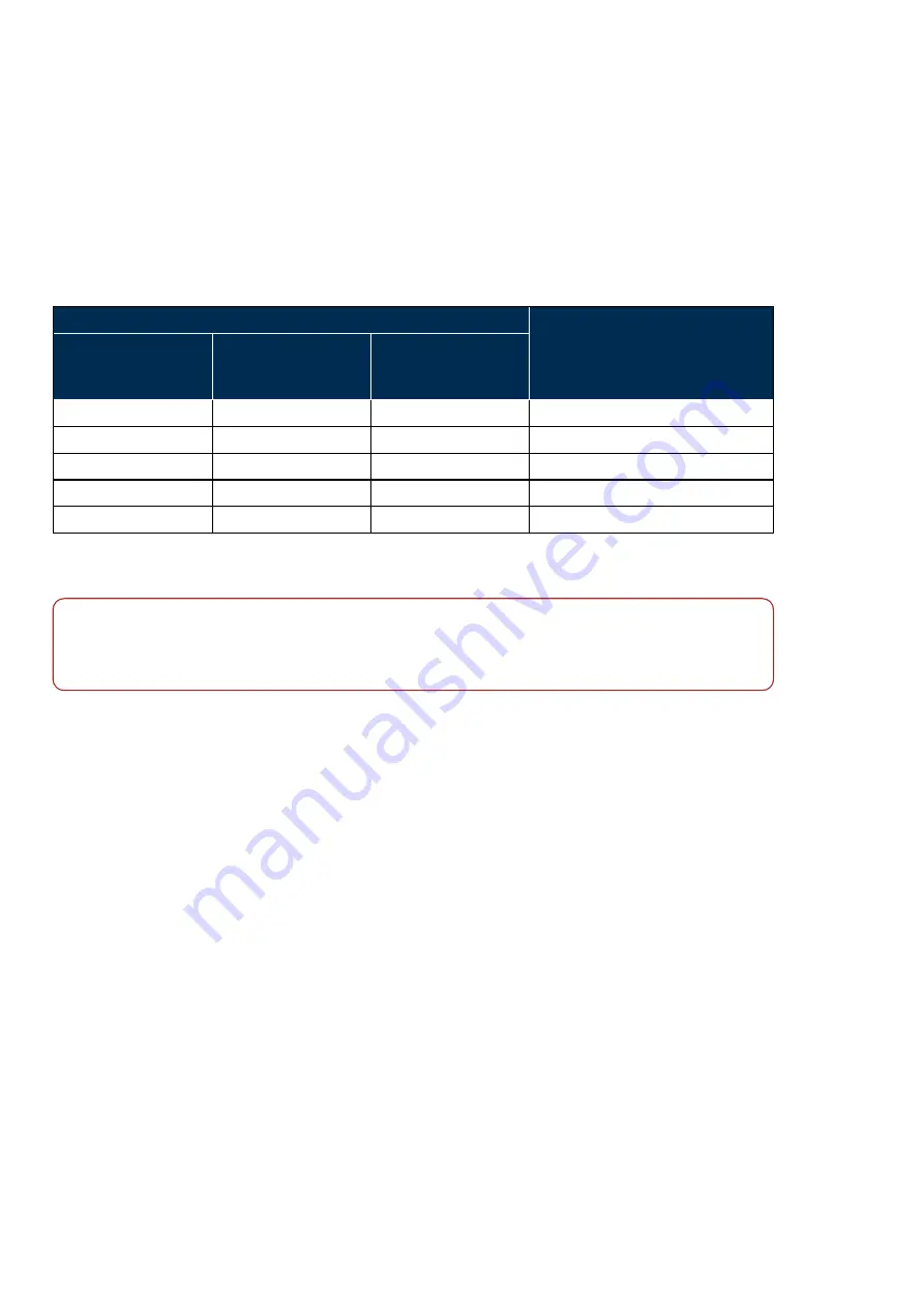 Optos P200TE User Manual Download Page 308