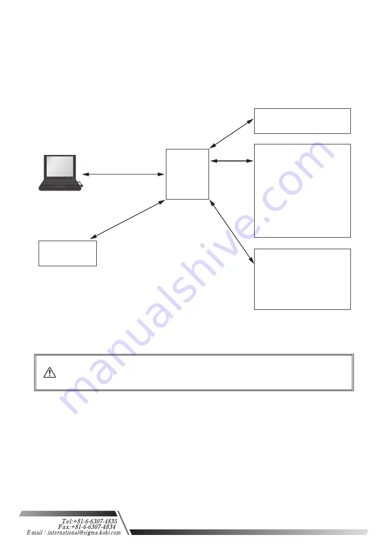 OptoSigma GSC-02A User Manual Download Page 6