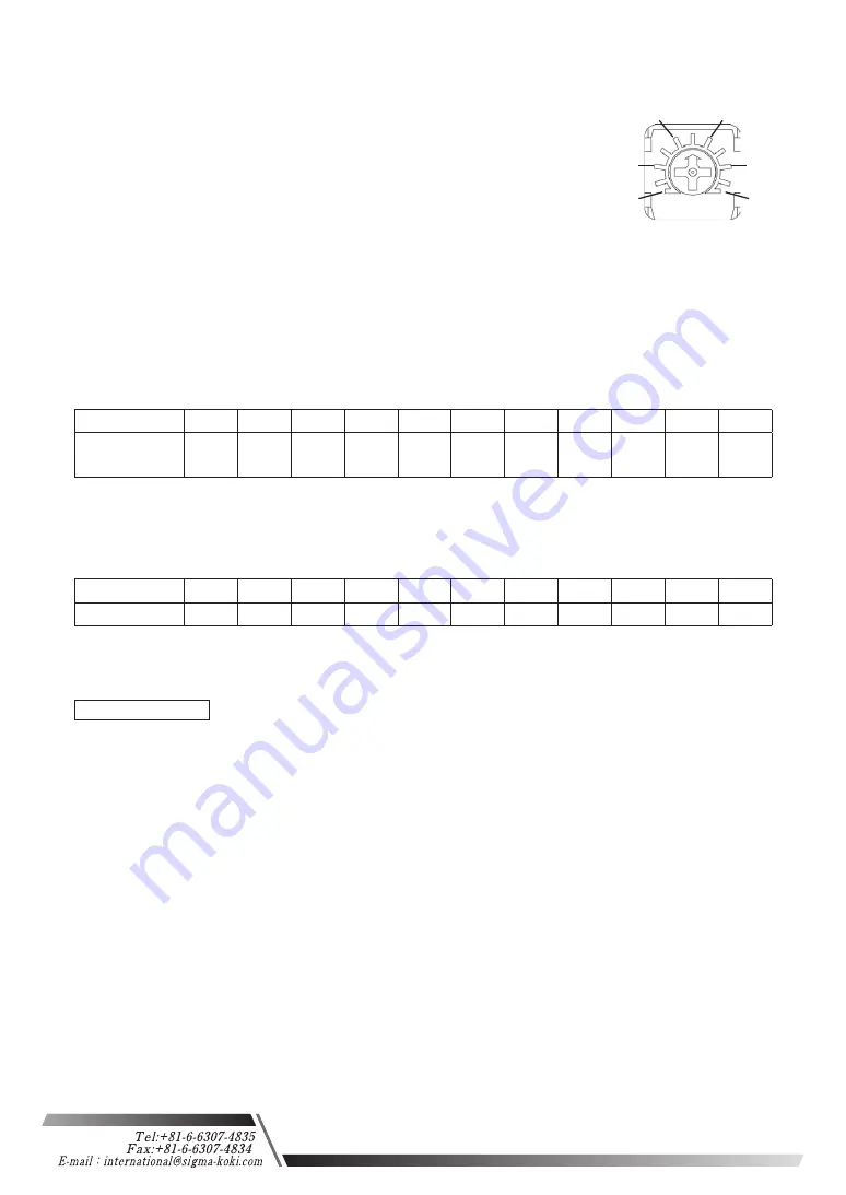 OptoSigma GSC-02A Скачать руководство пользователя страница 10