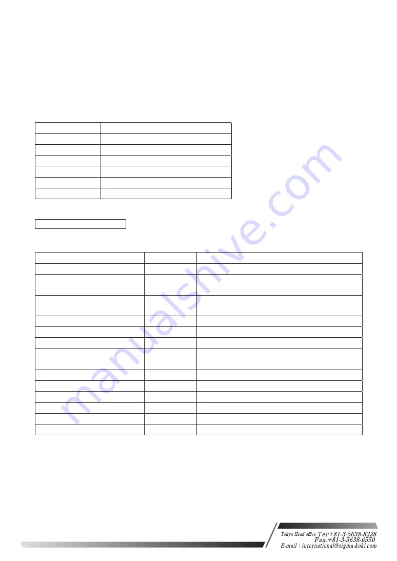 OptoSigma GSC-02A User Manual Download Page 11