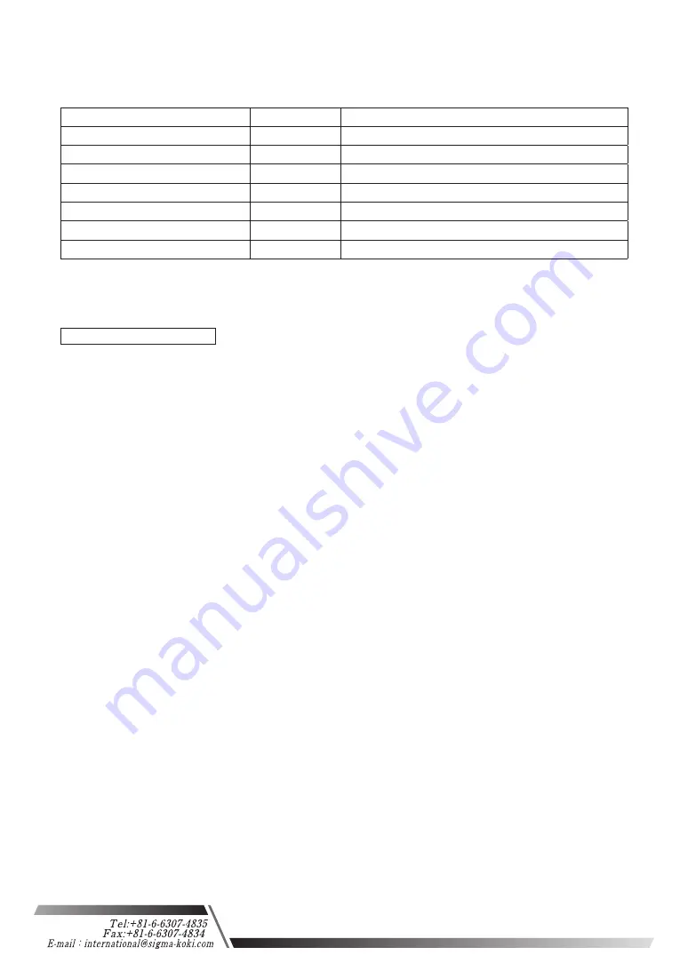 OptoSigma GSC-02A User Manual Download Page 12