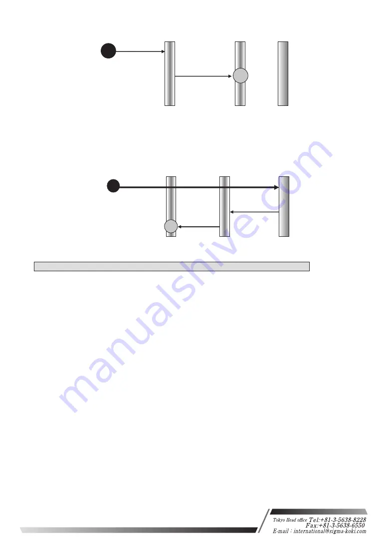 OptoSigma GSC-02A User Manual Download Page 23