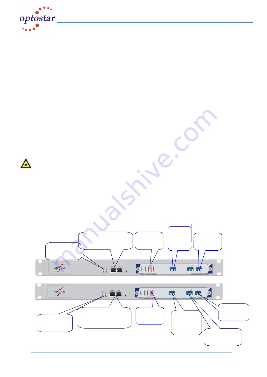 Optostar OP-8000-EDFA-1U Series Manual Download Page 2