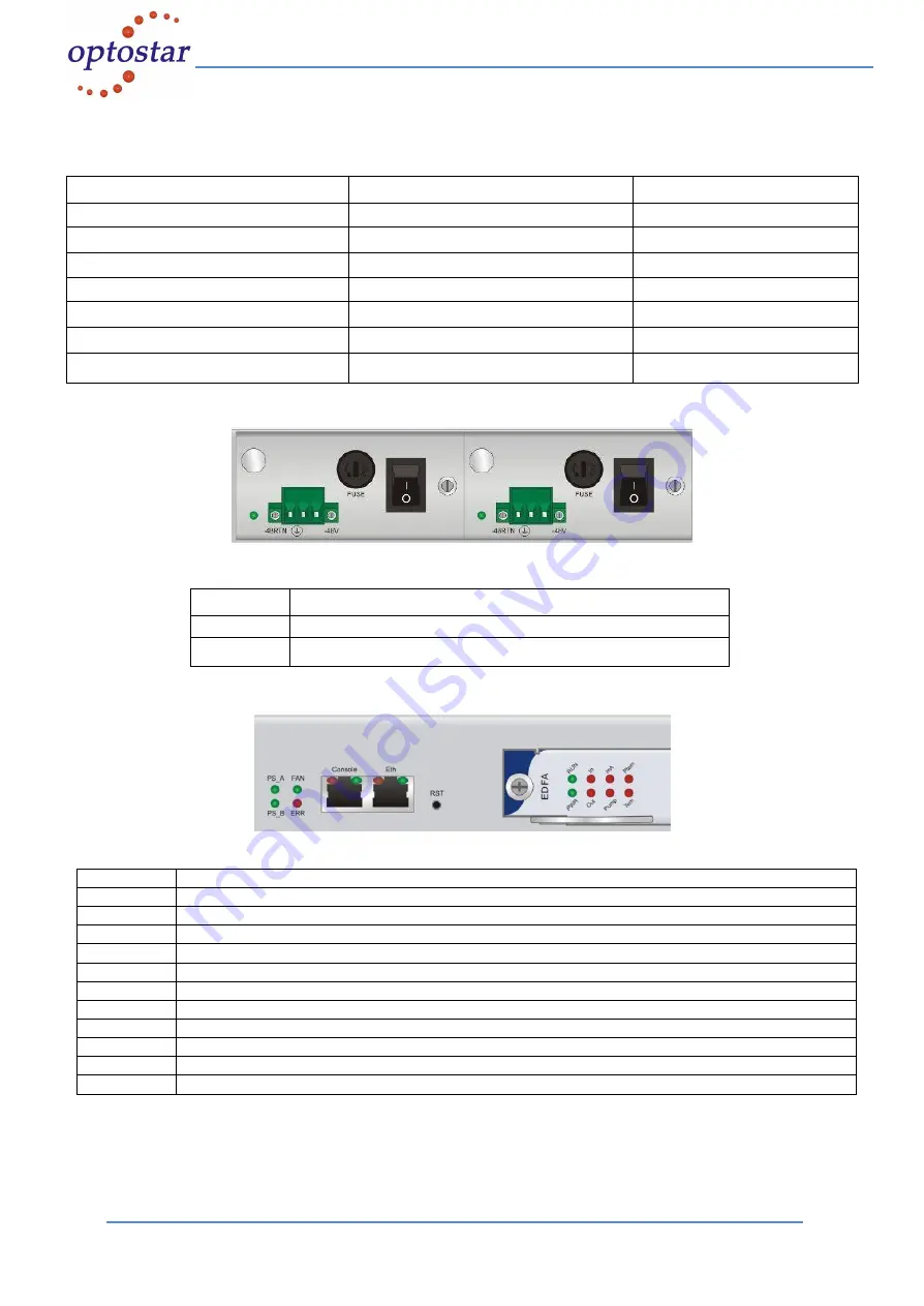 Optostar OP-8000-EDFA-1U Series Manual Download Page 3