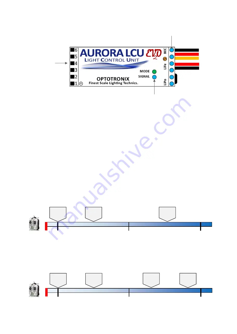 OPTOTRONIX AURORA LCU EV2O Manual Download Page 3