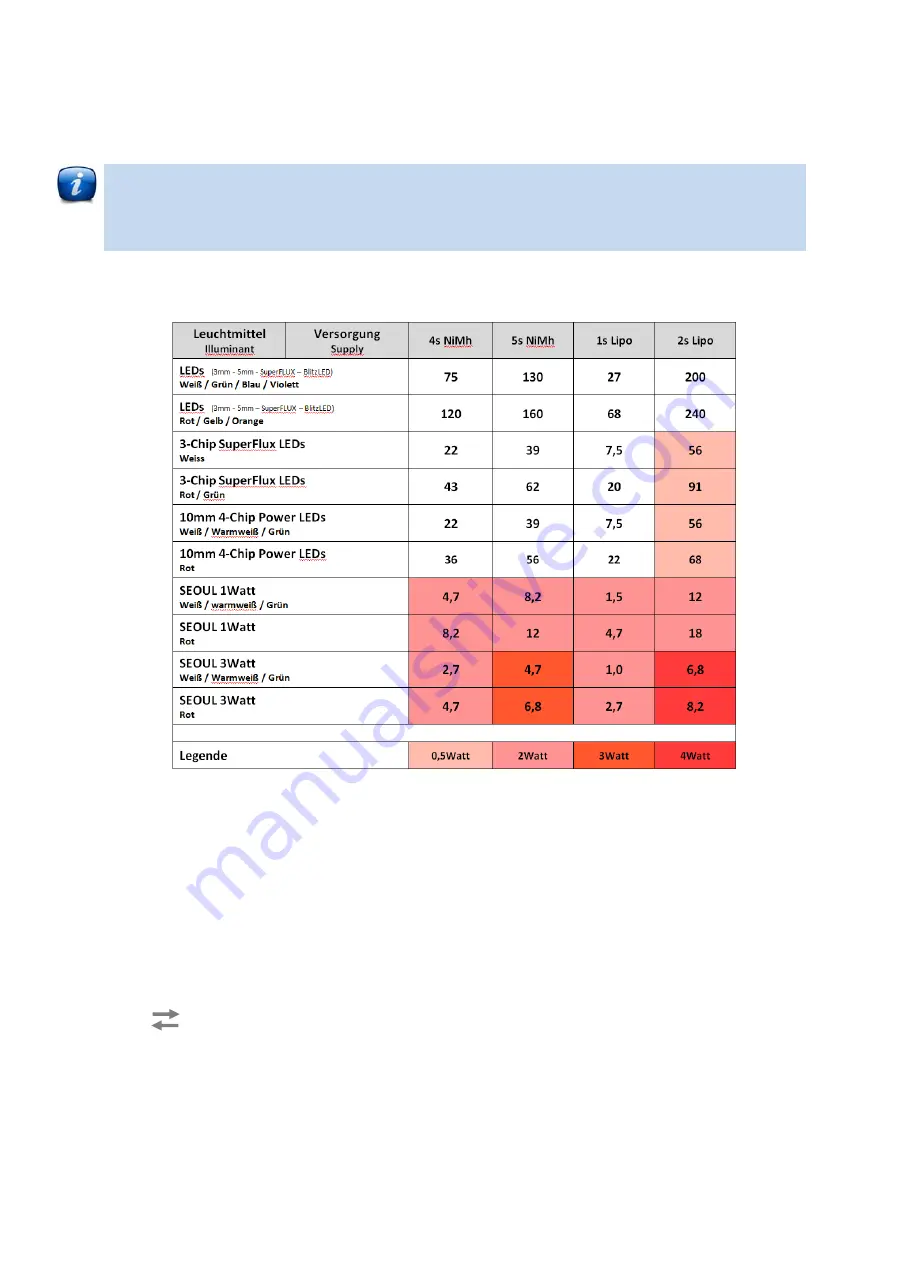 OPTOTRONIX AURORA LCU EV2O Manual Download Page 10