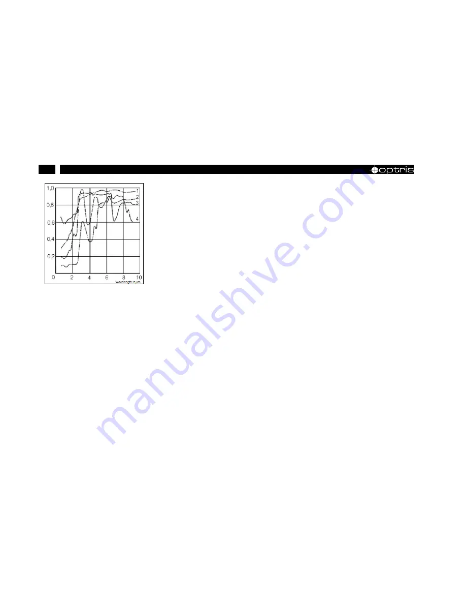 optris PI LightWeight kit Operator'S Manual Download Page 90