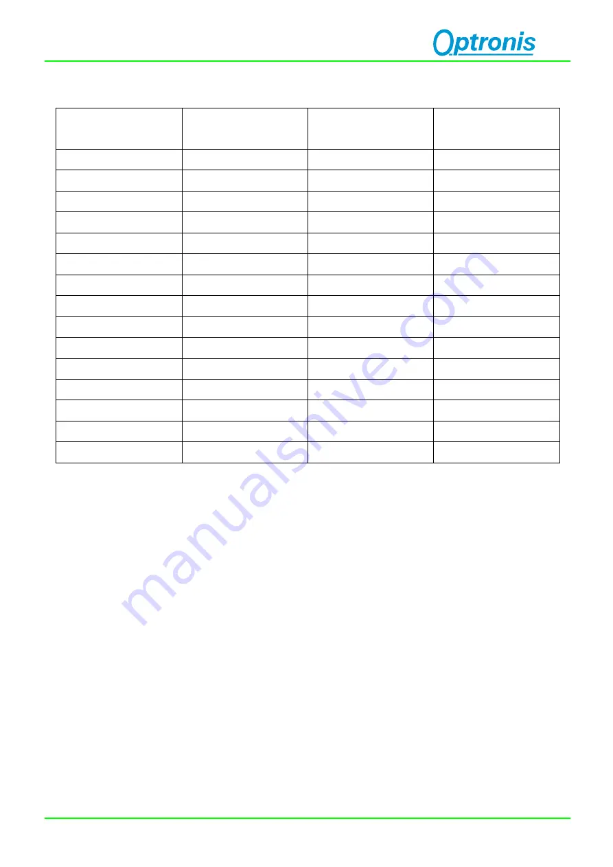 Optronis CP80-4-M/C-500 User Manual Download Page 25