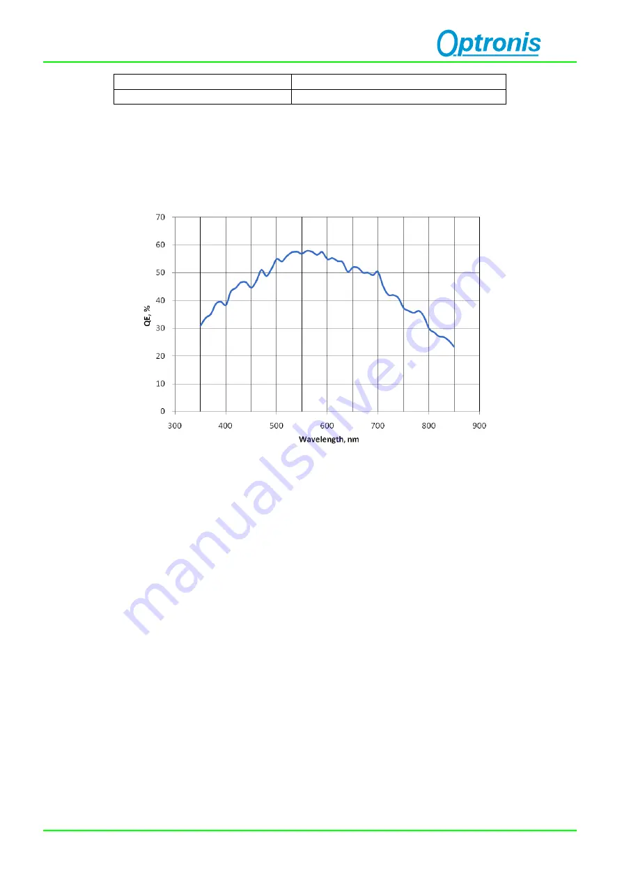 Optronis CP80-4-M/C-500 User Manual Download Page 28