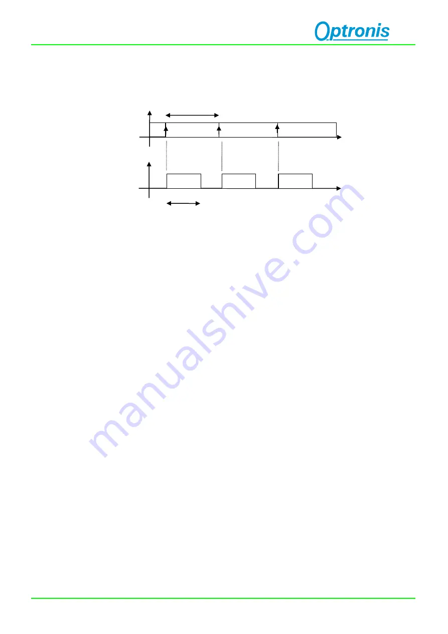 Optronis CP80-4-M/C-500 User Manual Download Page 34